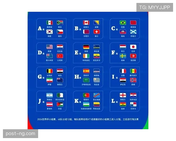 2026世界杯新赛制对强队有什么影响