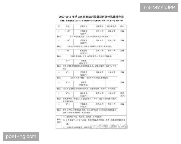 拖延时间违例是什么规则?新手必知的判罚标准解析 拖延时间违例是什么规则?新手必知的判罚标准解析